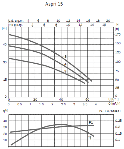     Aspri 15 3M 