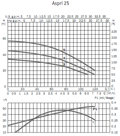     Aspri 25 3M