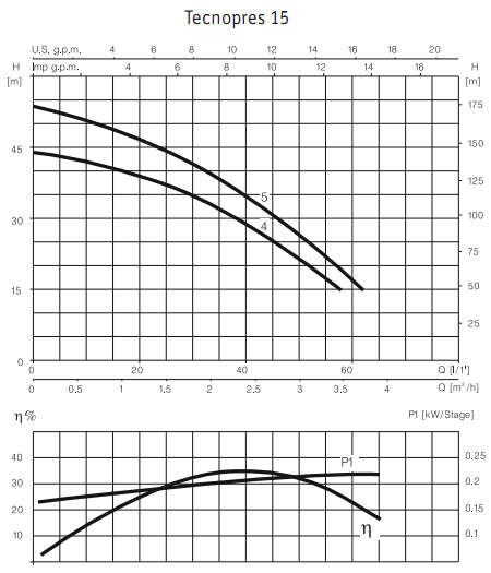         Technopres 15 4M