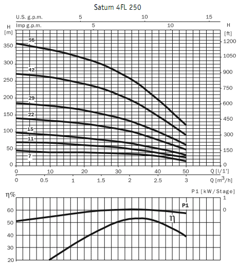      4 Saturn 4 FL 250 7 / 4I 050M / 16mF 