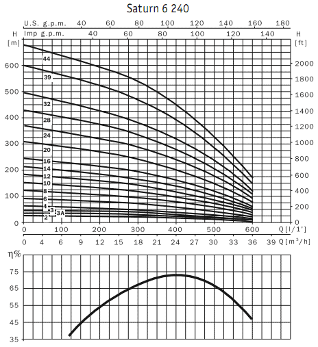      6" Saturn 6 240 2,4 / 4I 200M 