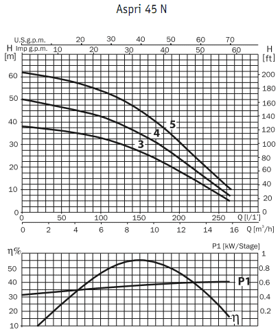     Aspri 45 4MN