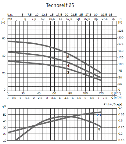     Tecnocelf 25 3M 