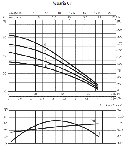     Acuaria 07 5M 