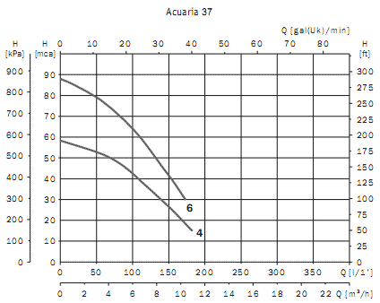     Acuaria 37 4 