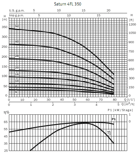      4 Saturn 4 FL 350 10 / 4I 100M / 25mF 