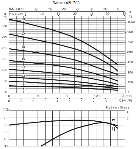      4 Saturn 4 FL 700 5 / 4I 100M / 25mF 