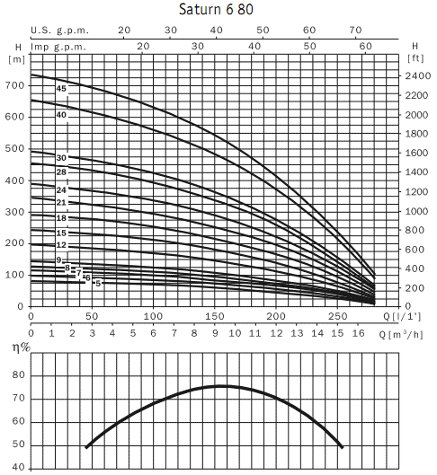      6" Saturn 6 80 6,4 / 4I 400 