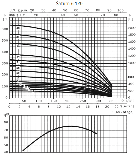      6" Saturn 6 120 12,4 / 4I 1000 