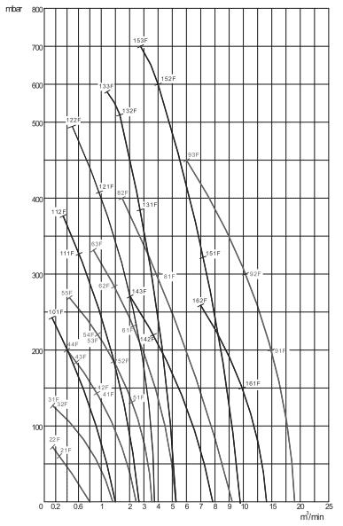      ESPA HPE-3012-3 