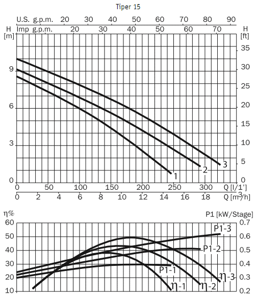    Tiper 15 1M 