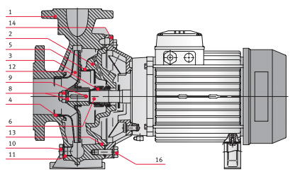    FN 32-125/07 230/400 . 0000139789