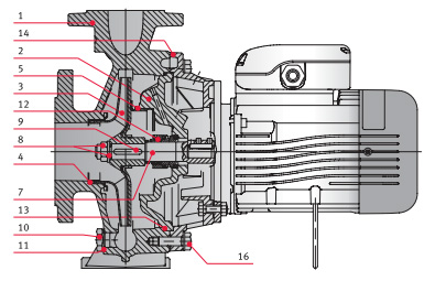    FN4 50-125/03A 230/400 . 0000139854