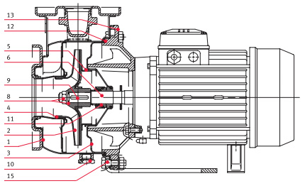     XN 50-160/75 230/400, .143439