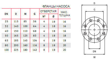         XNF 32-250/222, .140201