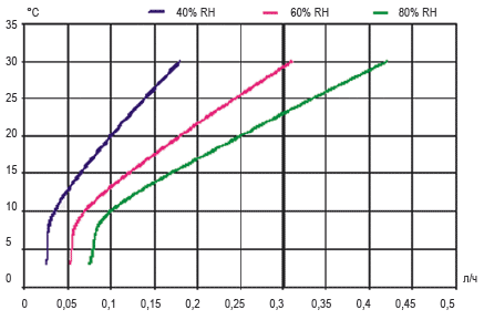      CDF 10