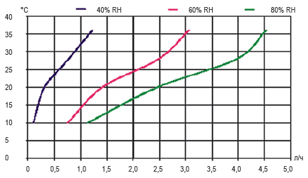      CDP 65  