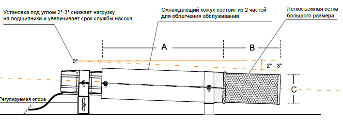 Комплект монтажа из нерж. стали для насоса SP (охл. кожух, защ. сетка, накл. рег. хомуты) Арт. ZA-17