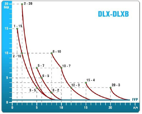     DLX