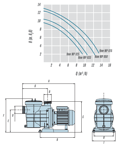   NEW MINIPUMP : NEW MP 025M, NEW MP 033M, NEW MP 050M 