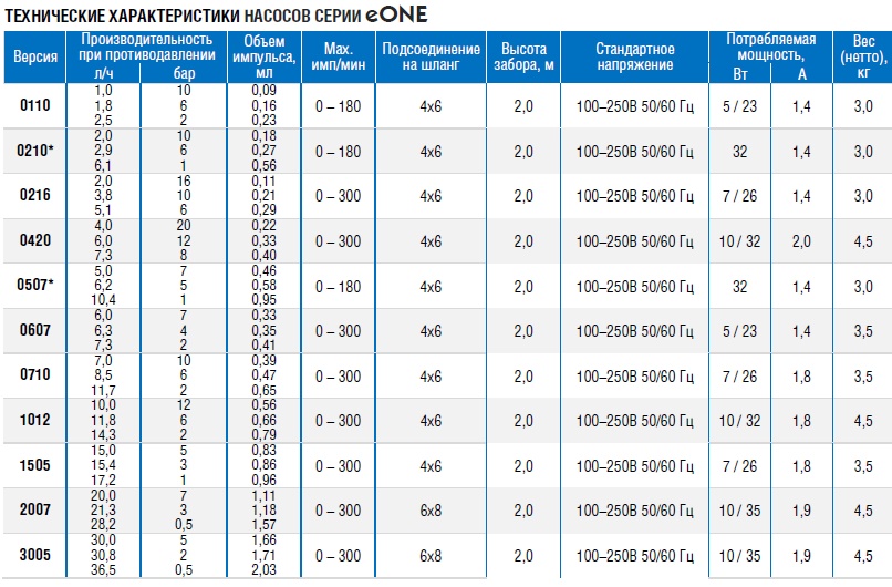    eONE     eONE