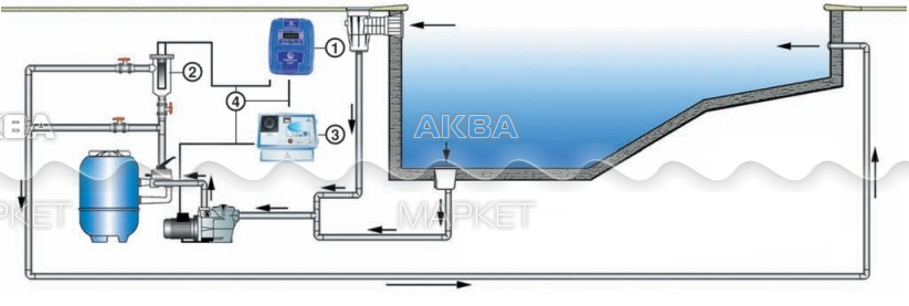    100³, 20/ FIBERPOOL /ADCF20/