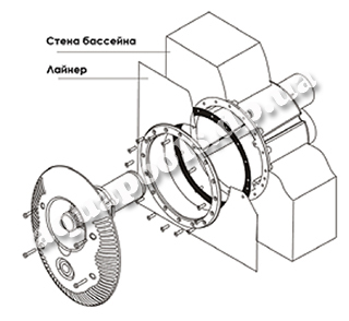    ABS-  .  (. .  .d63  d75) STP