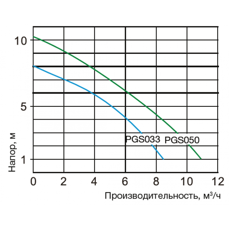  PGS 6,2  ³/, 220 POOL KING /PGS050/