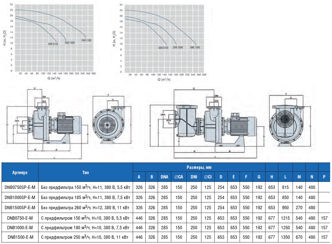  DANUBI   150 3/, H=11, 380 B, 5,5  DNB0750SP-E-M 