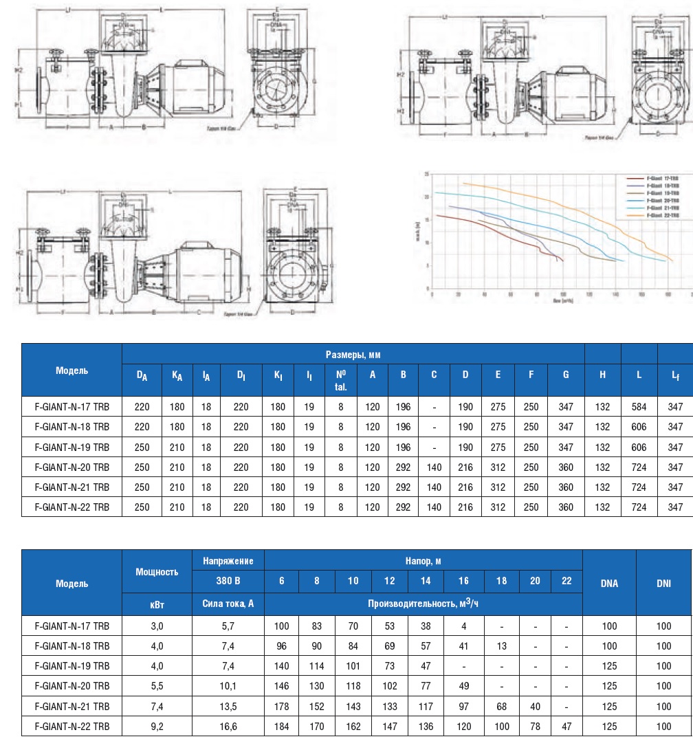  F-GIANT-N   70 3/, H=10, 380 B, 3,0   F-GIANT 17 TRB  1FGN0400E4VTB