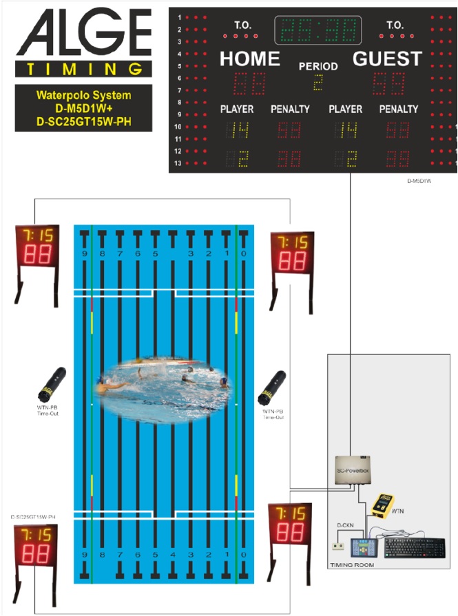    ALGE Aquatics System 