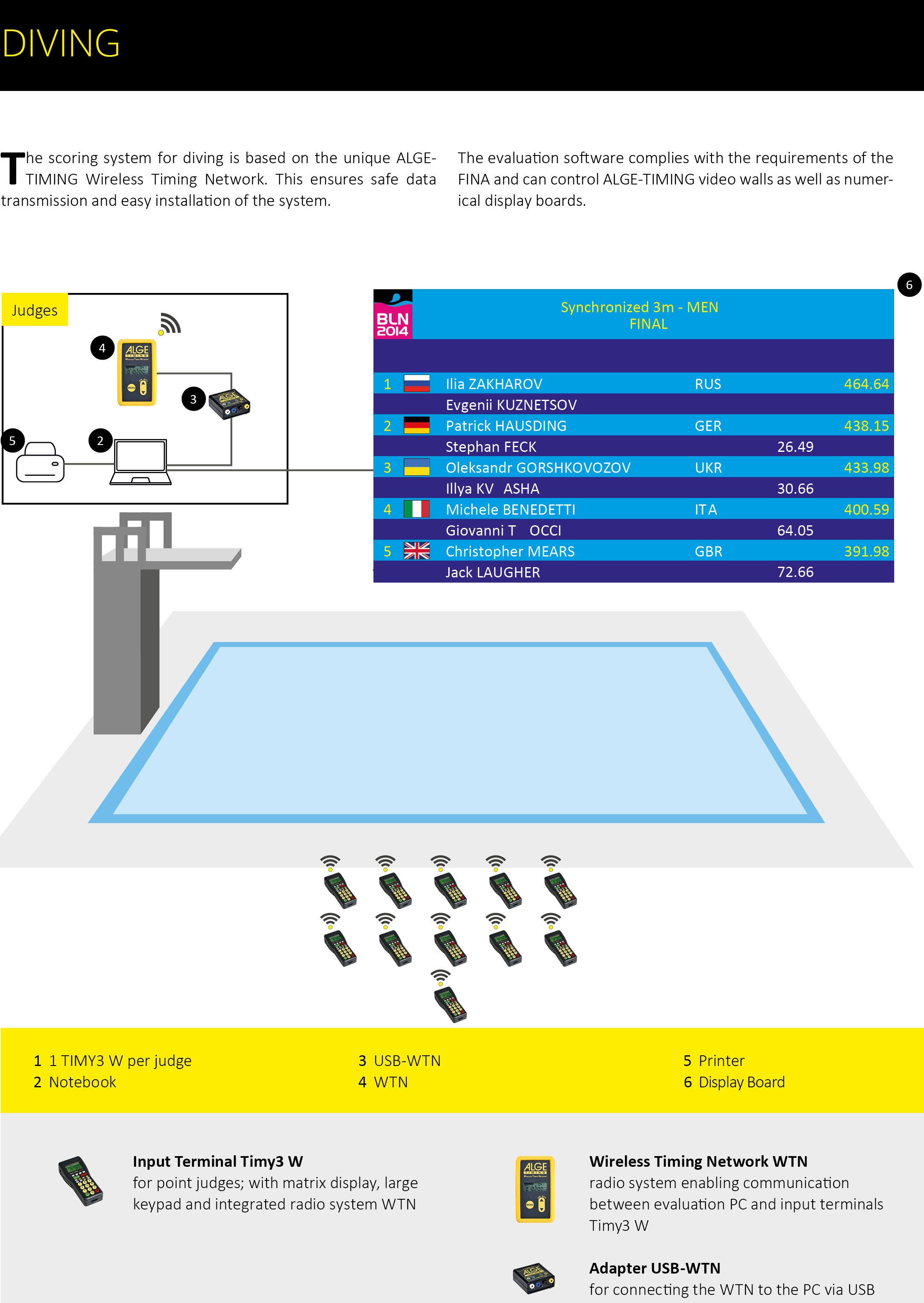       Wireless Timing Networks