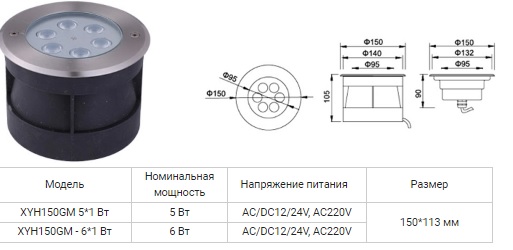     IP68 Aqua165GM-12W 