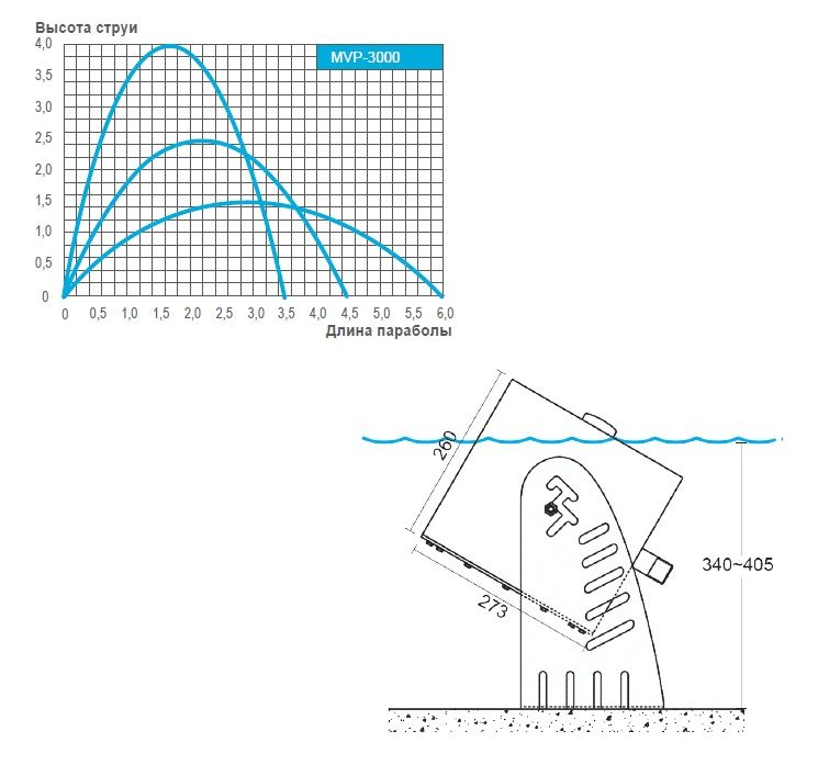   Laminar Jet MVP-3000 : MVP-3000 