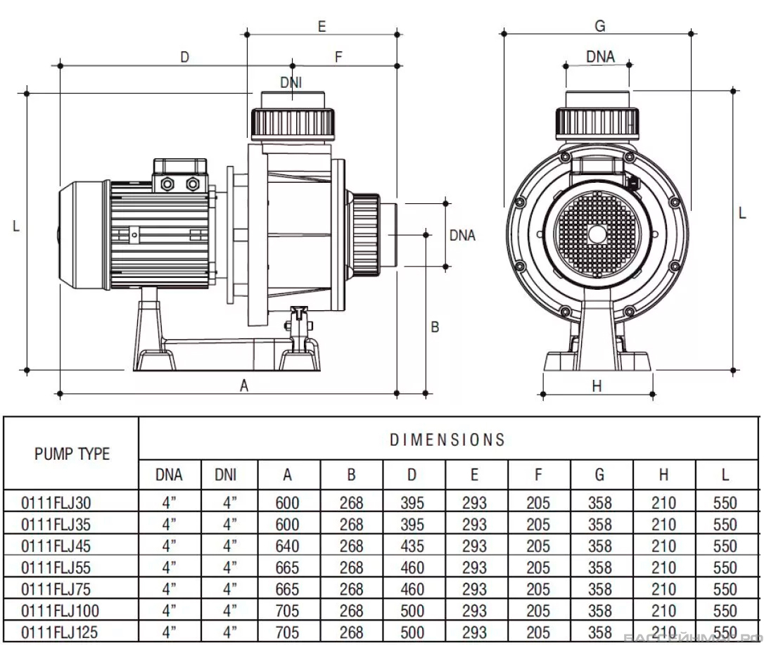 Насос без префильтра 70м3/ч Gemas FLOODER JET Н=10 2,6кВт 400В (0111FLJ35)