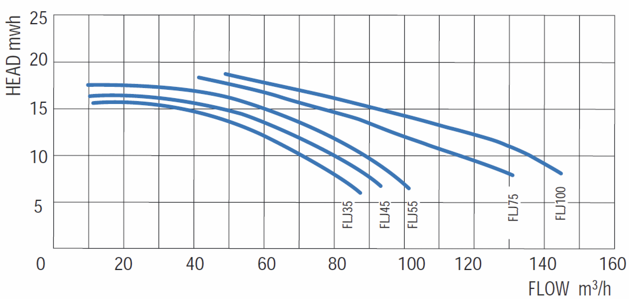 Насос без префильтра 136,6м3/ч Gemas FLOODER JET Н=10 7,4кВт 400В (0111FLJ100)