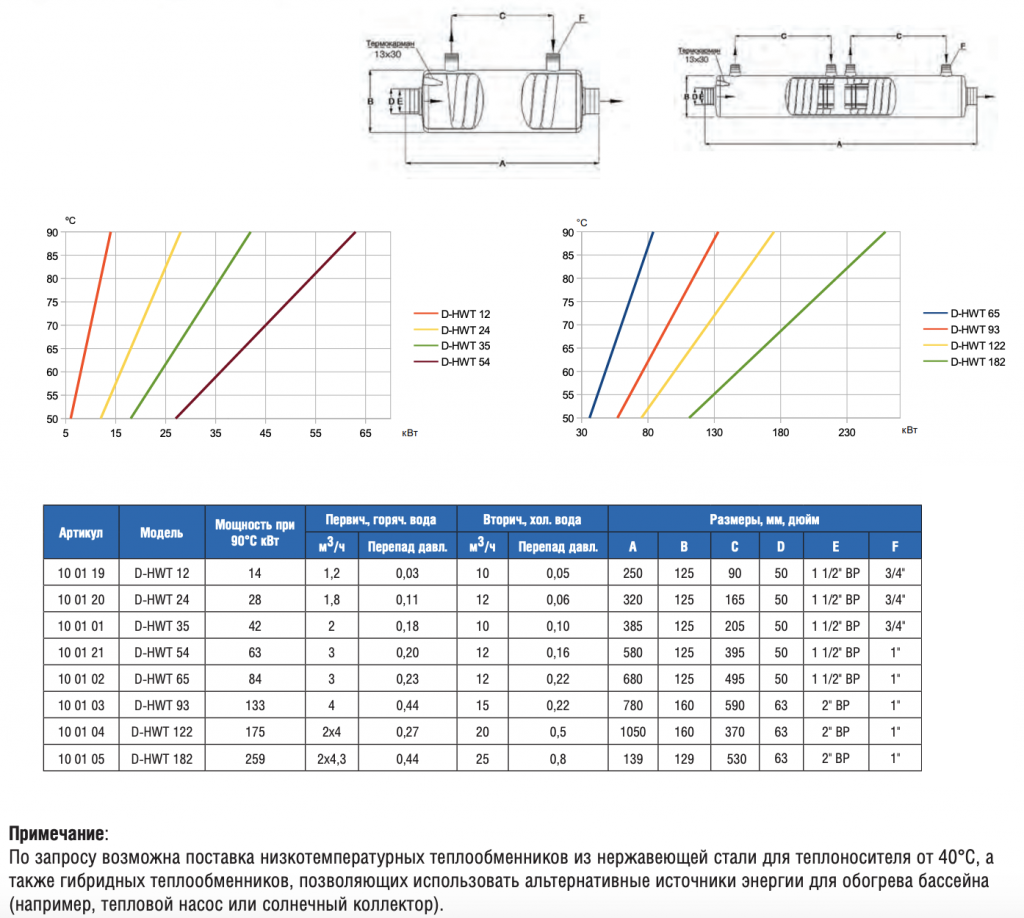 �������������   28��� Max Dapra D-HWT 24 ������ �/� ������� �/� AISI 316 (100125)